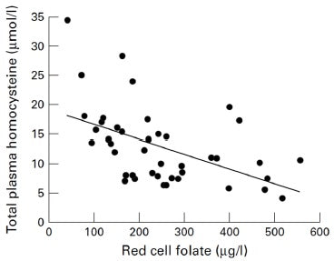 Metagenics Metagen Methyl-Active Technical Data Figure 4