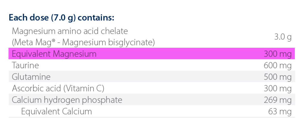 Dosage of magnesium guide