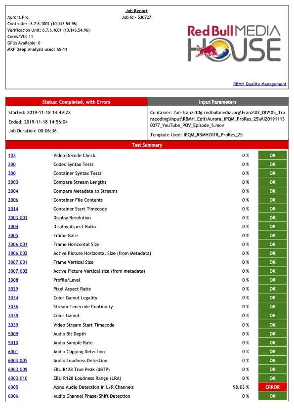 Aurora Report