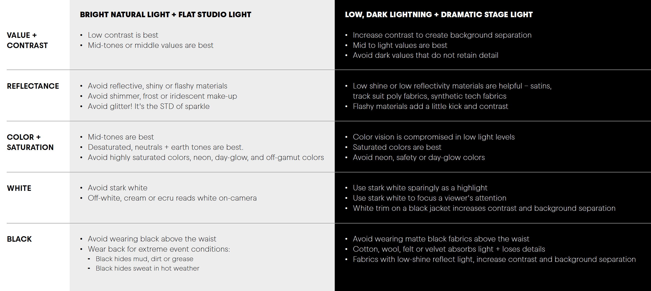 Lightingdesign Wardrobeselection