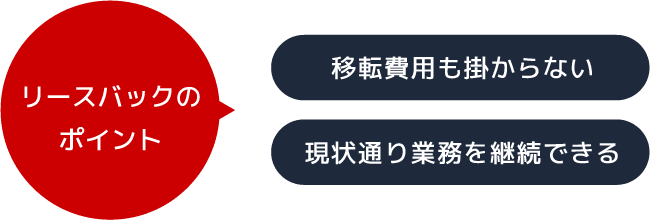 リースバックの図