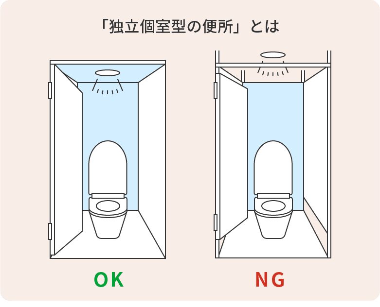 独立個室型の便所とは