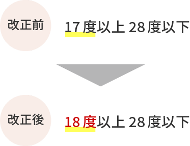 改正前：17度以上28度以下、改正後：18度以上28度以下