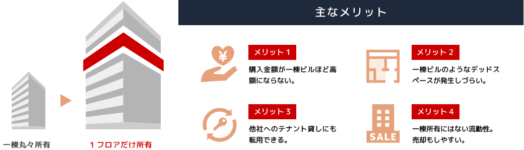 主なメリット