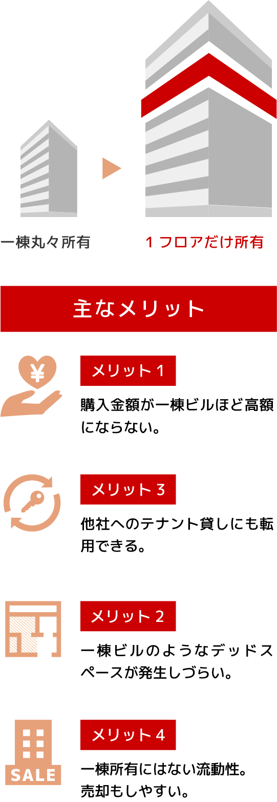 主なメリット