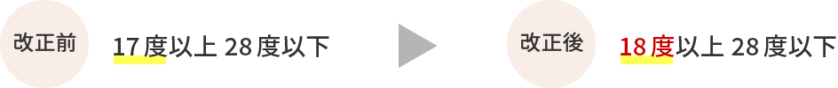 改正前：17度以上28度以下、改正後：18度以上28度以下