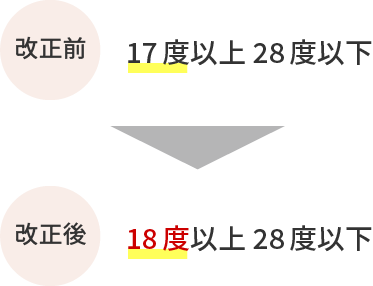 改正前：17度以上28度以下、改正後：18度以上28度以下