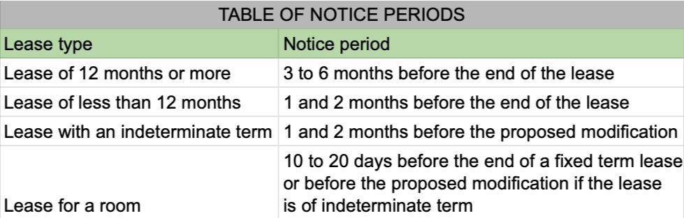 Table of notice period