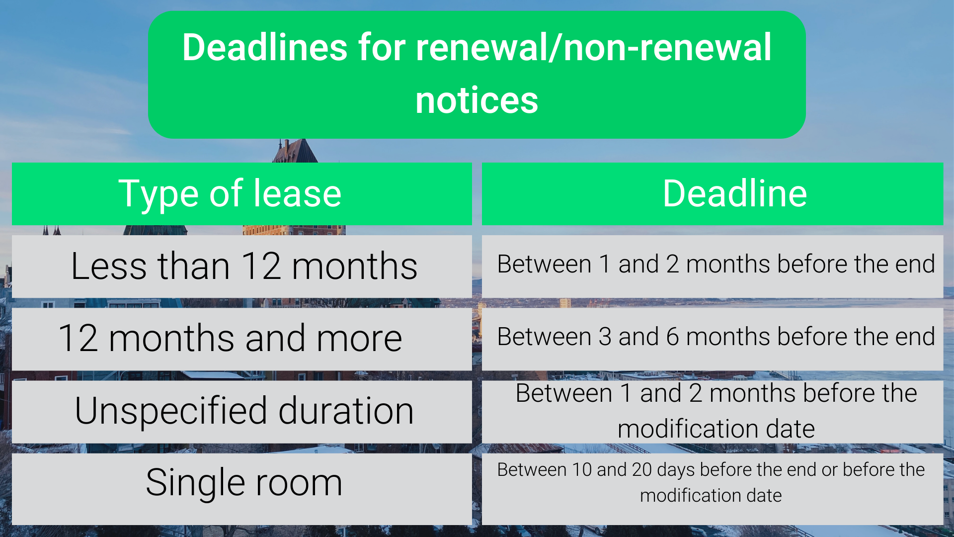 Délais concernant les avis de renouvellementnon-renouvellement-3.png