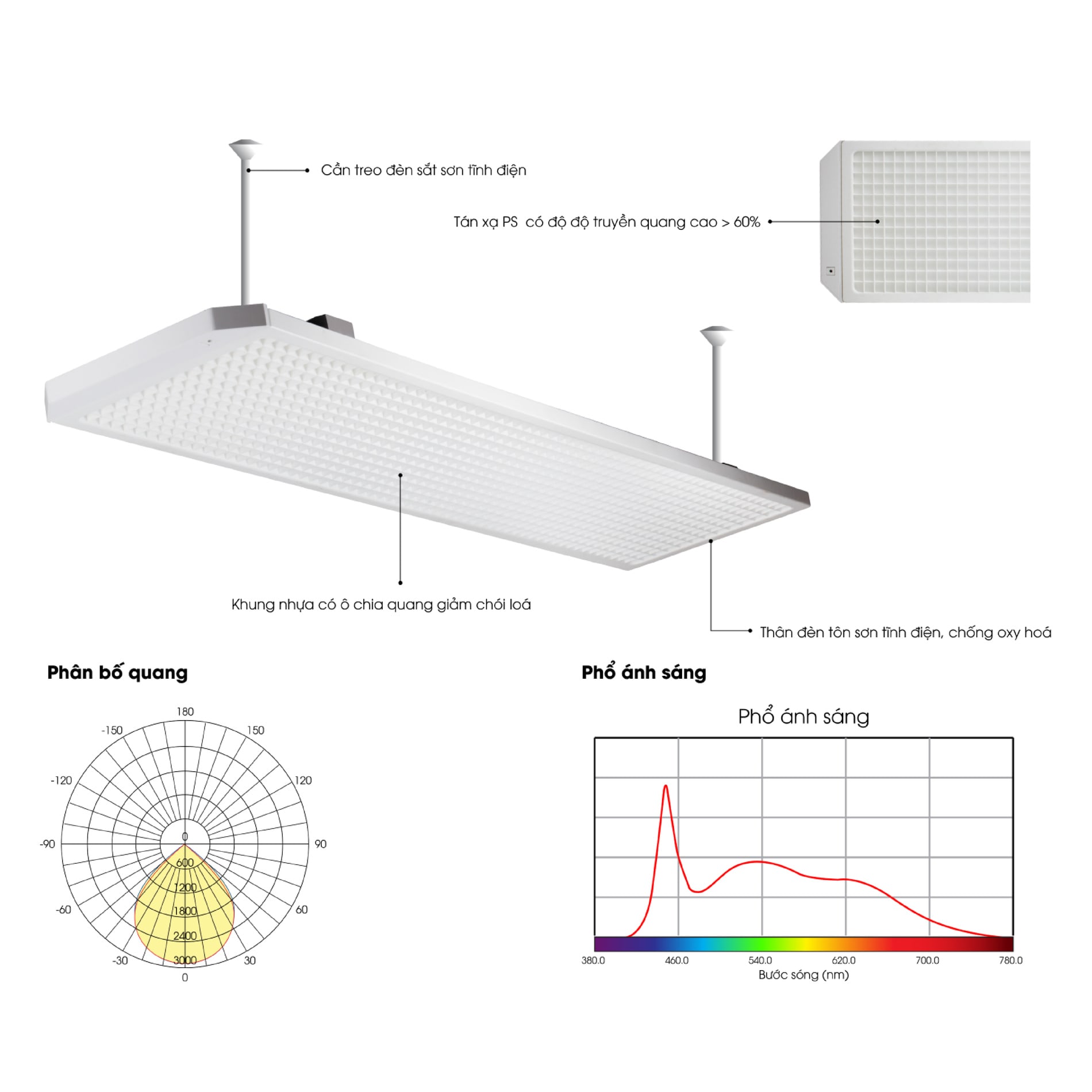 Bộ đèn chiếu sáng lớp học chống chói cảm biến ánh sáng 300x1200/40W thumb 6