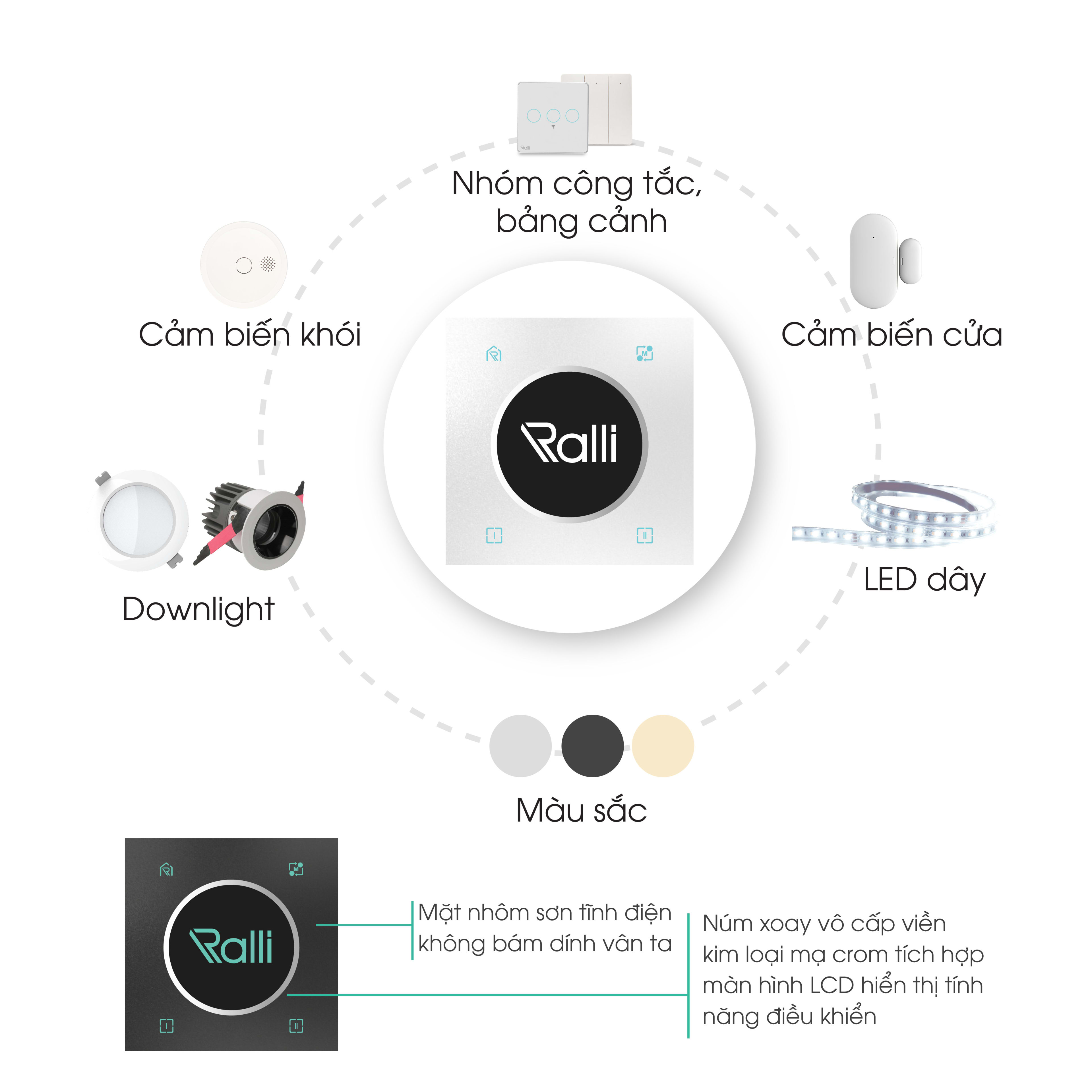Công tắc núm xoay thông minh bluetooth thumb 3
