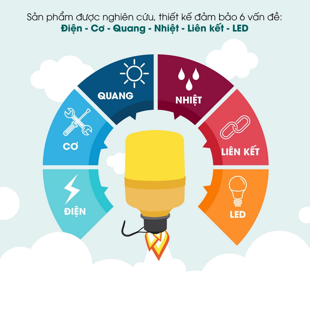 Bóng đèn LED bulb trụ kẹp DC TR70N1 12W thumb 1