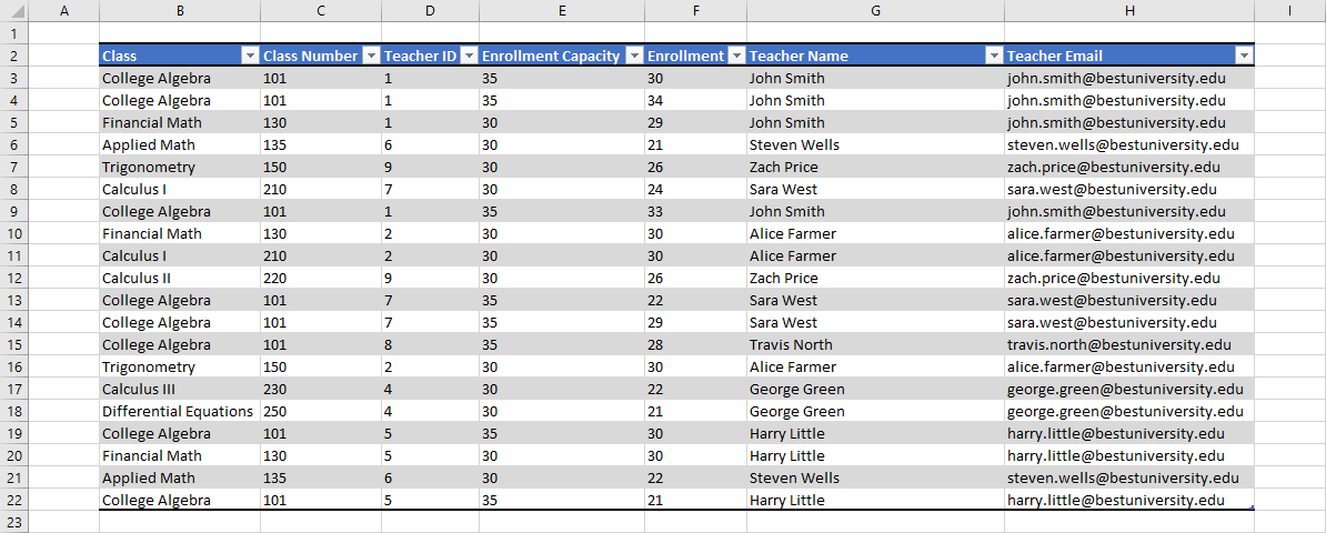 Classes table with all data after VLOOKUP