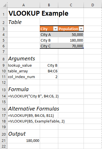 Example showing how to use VLOOKUP