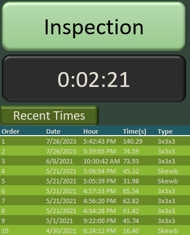 Cube inspection and recent solves