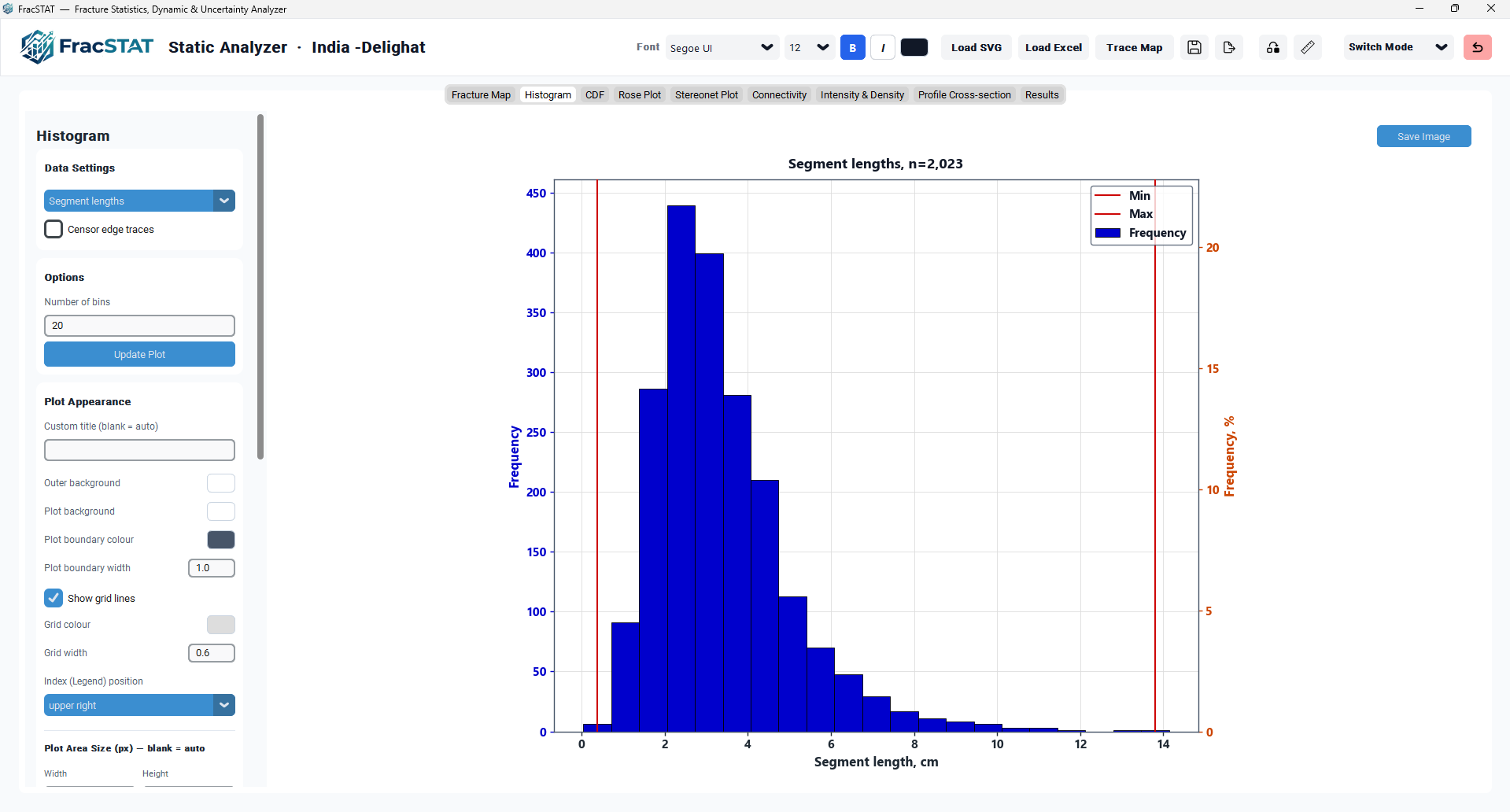 Example segment-length histogram with dual Frequency and Frequency percent axes