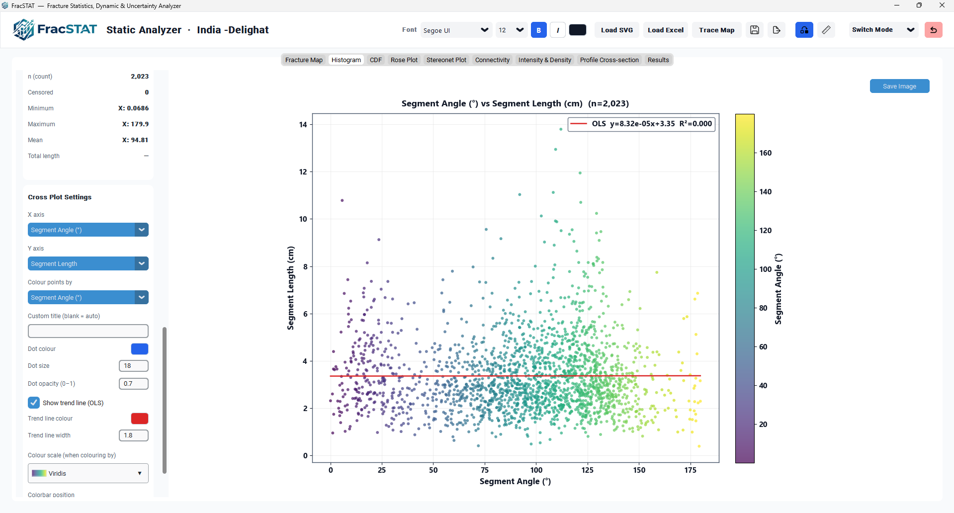 Example Cross Plot of segment length versus aperture, points coloured by strike, with colourbar and OLS trend line