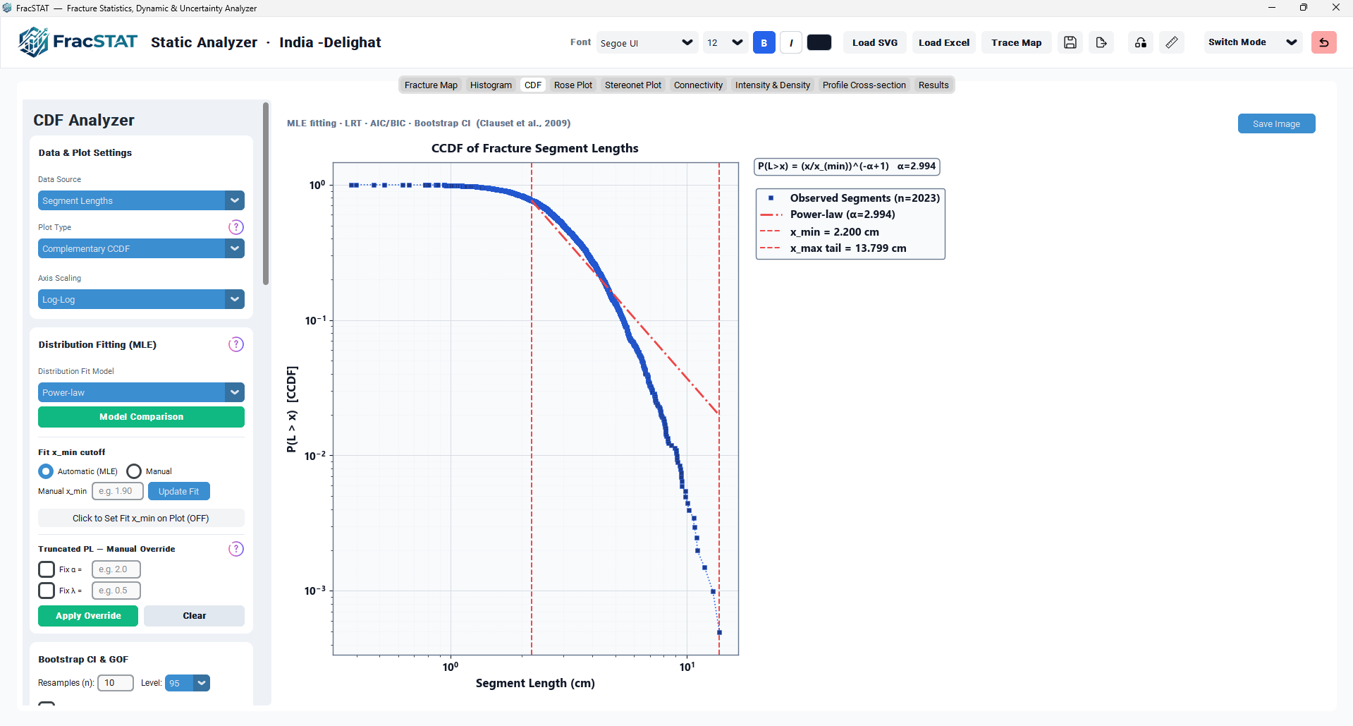 Overall layout of the CDF Analyzer tab showing the settings sidebar and plot canvas