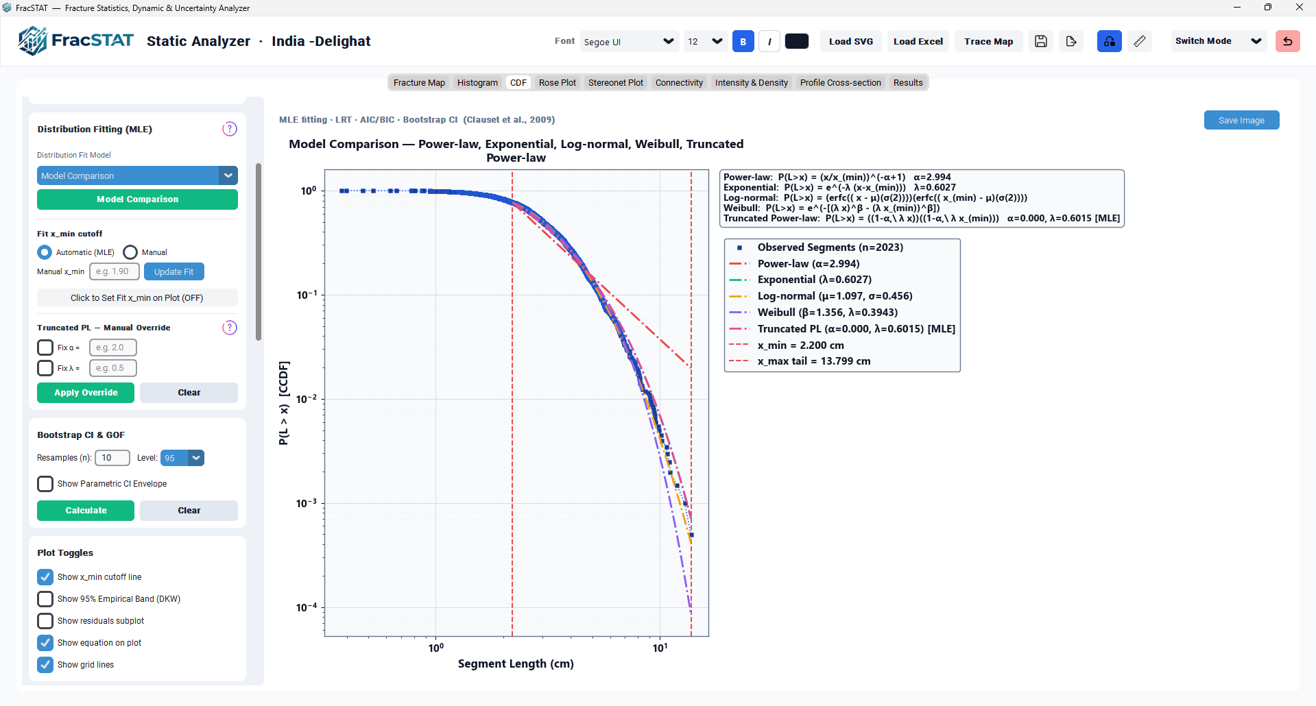 Example Auto Best Fit comparison showing multiple candidate model curves and the model-comparison table