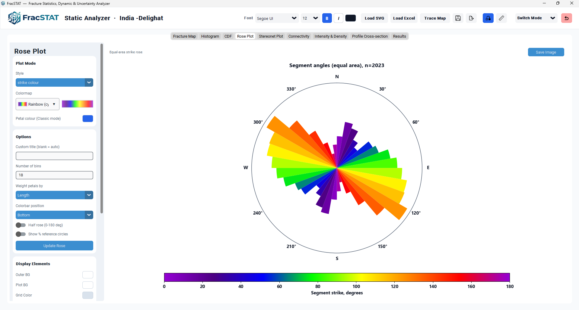 Static Analyzer workspace showing the Rose Plot tab selected with the settings sidebar on the left and polar plot canvas on the right
