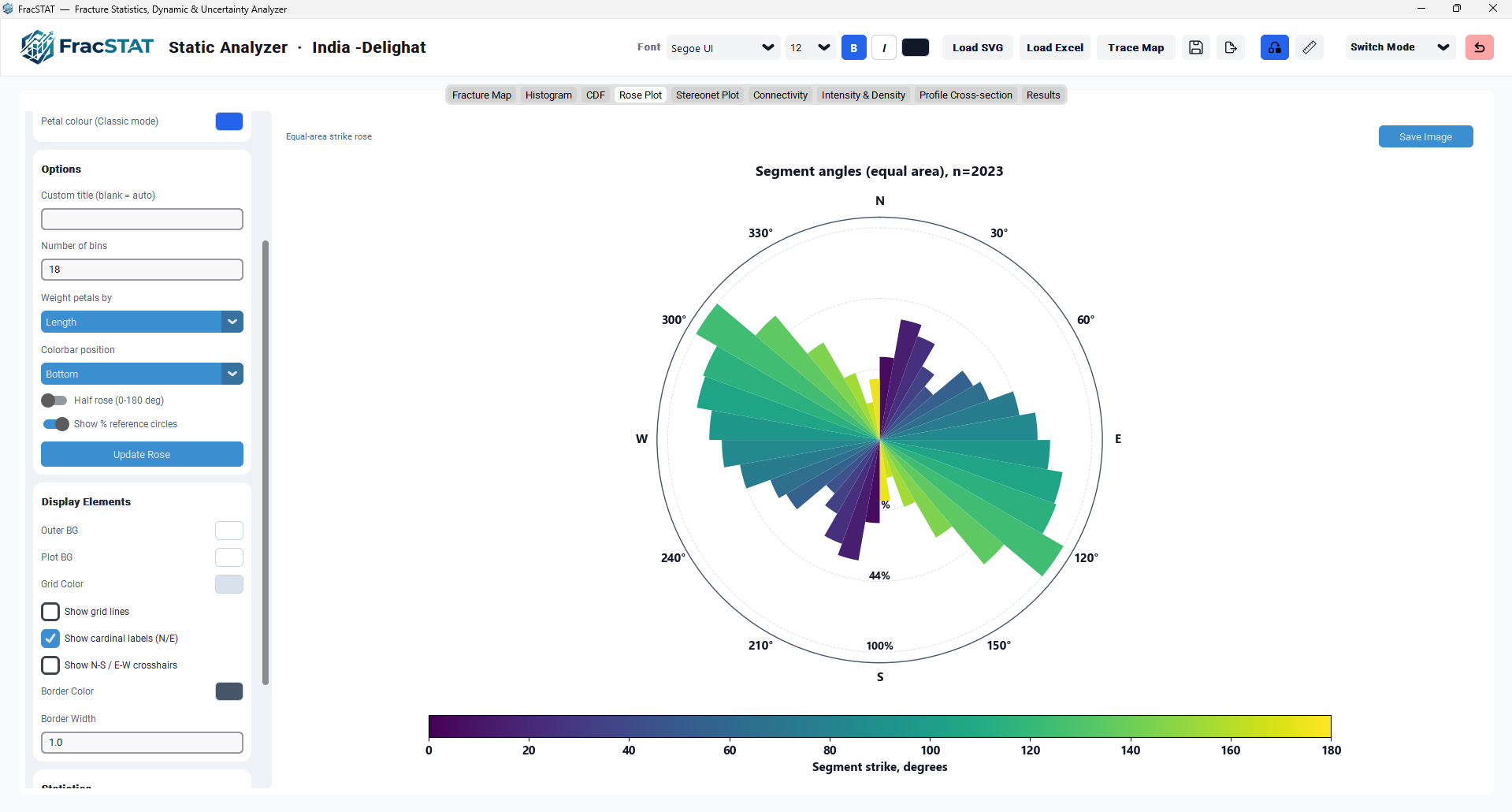 Full-circle FracSTAT-mode rose diagram with Viridis colormap, bottom colour bar, cardinal labels, and percentage reference circles enabled