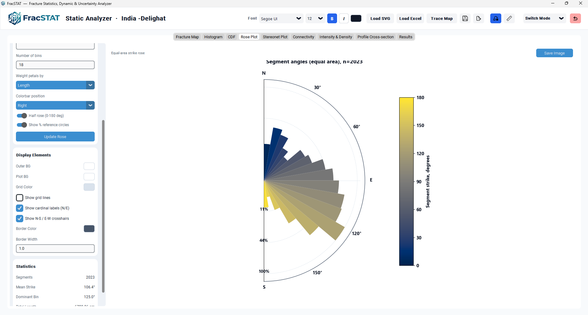 Example workflow: Half-circle rose diagram prepared for publication with Cividis colormap, bottom colour bar, and percentage reference circles