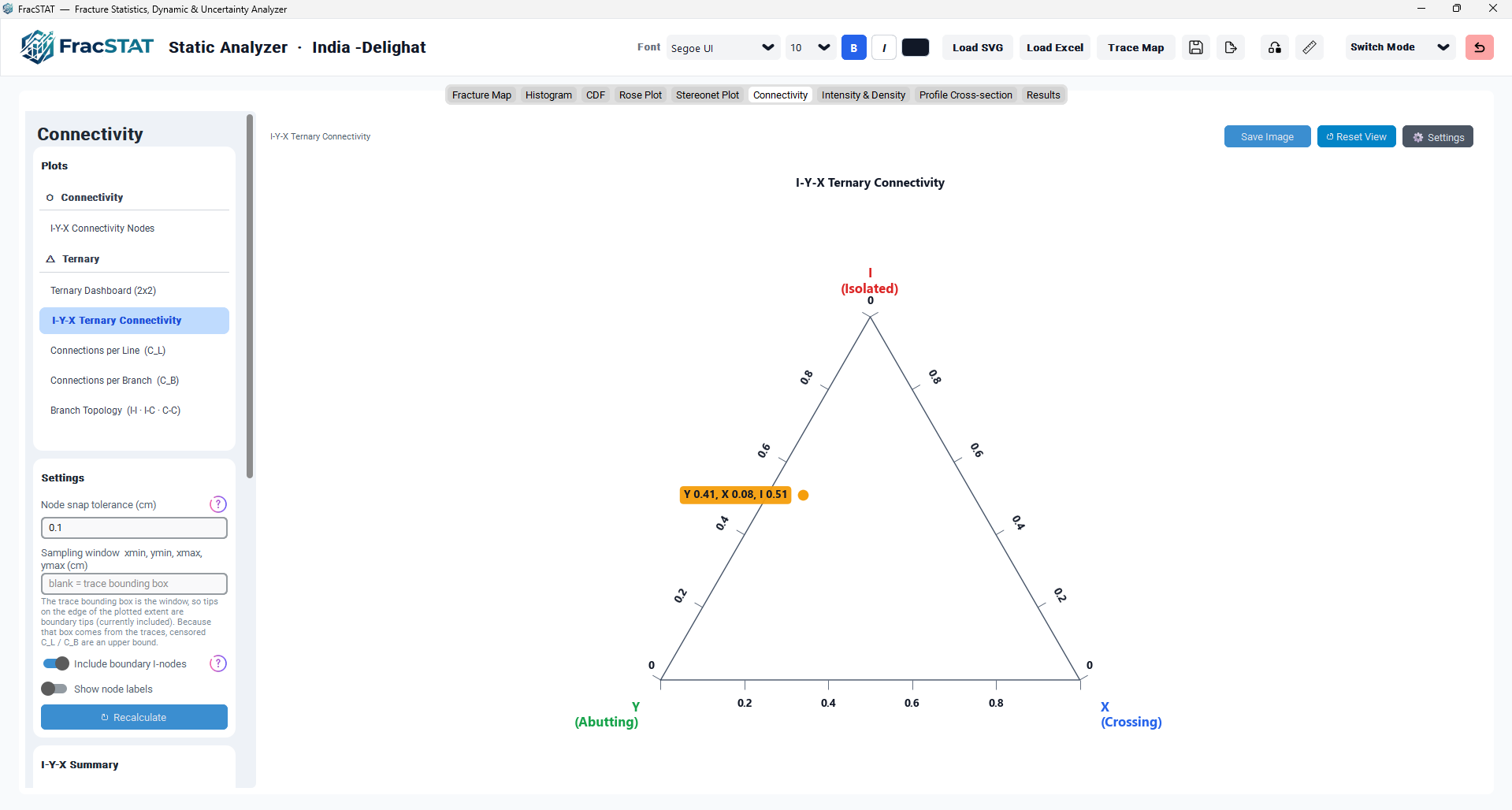 I-Y-X Ternary Connectivity diagram with annotated data point