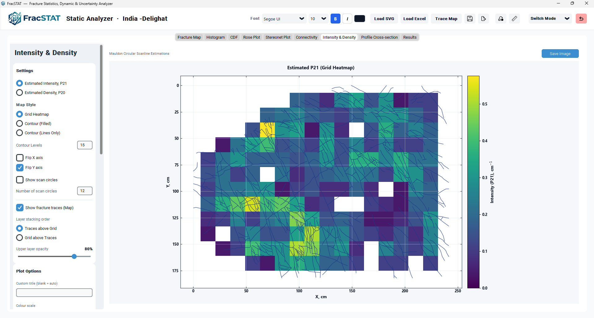Full view of the Intensity and Density tab showing the five sidebar cards and the rendered heatmap or contour plot