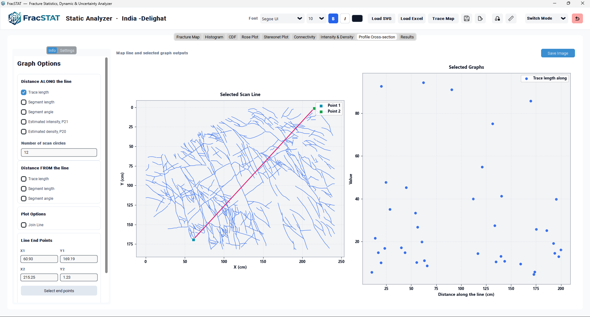 Static Analyzer tab bar showing the Profile Cross-section tab in context