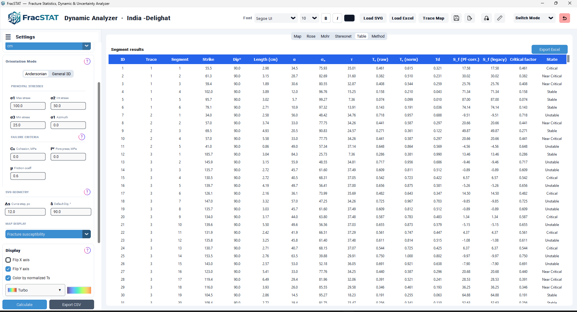 Full view of the Table Tab showing the toolbar and the sixteen column results grid