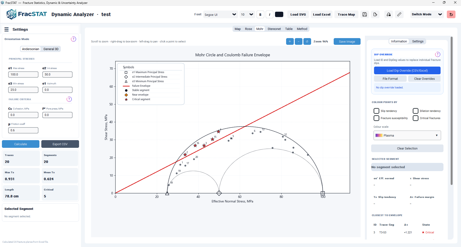 Dynamic Analyzer workspace showing the Mohr Tab selected, with the plot canvas on the left and the Information/Settings side panel on the right