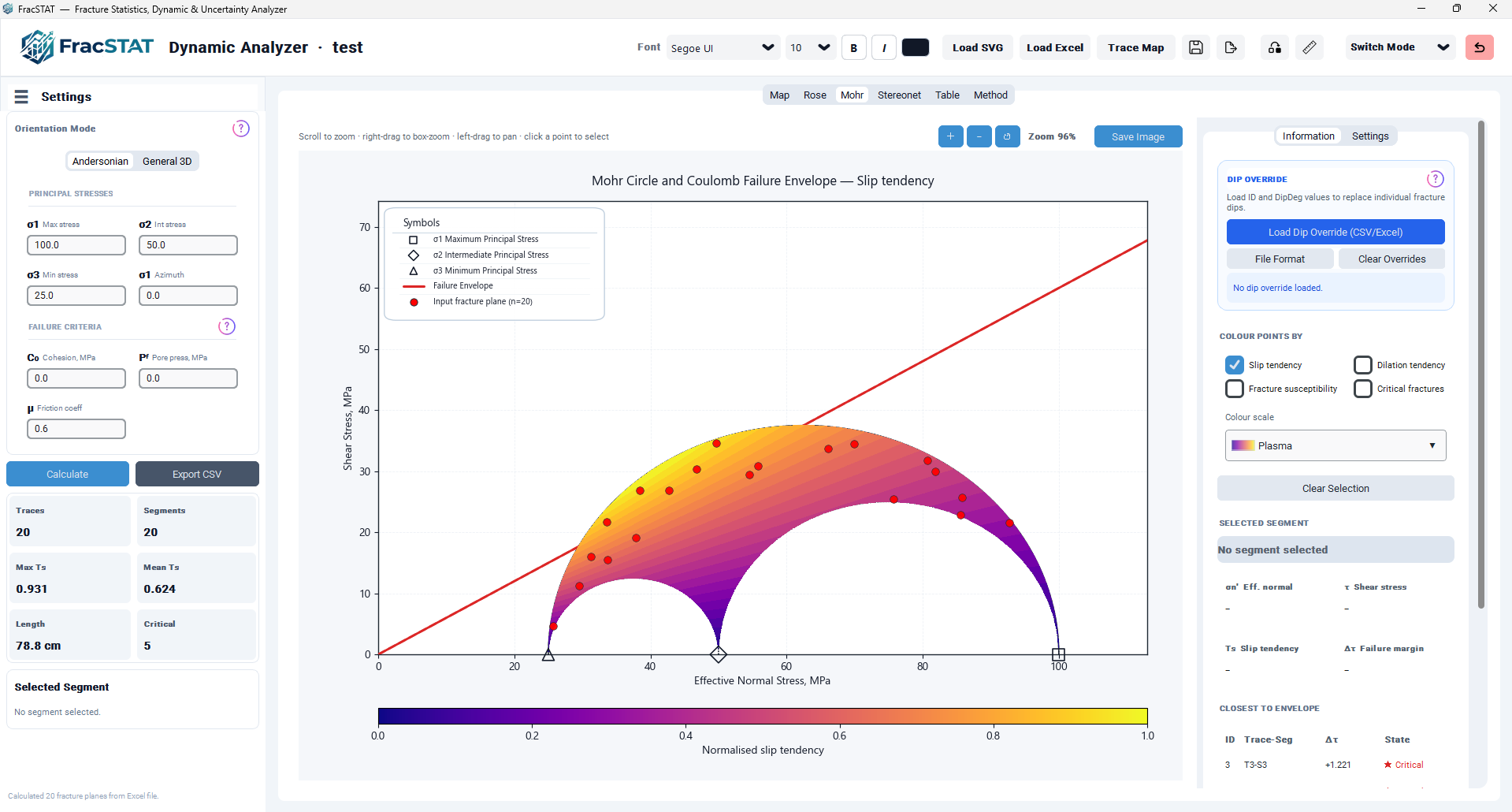 Example Mohr diagram in metric-driven colour mode with a background field coloured by normalized slip tendency