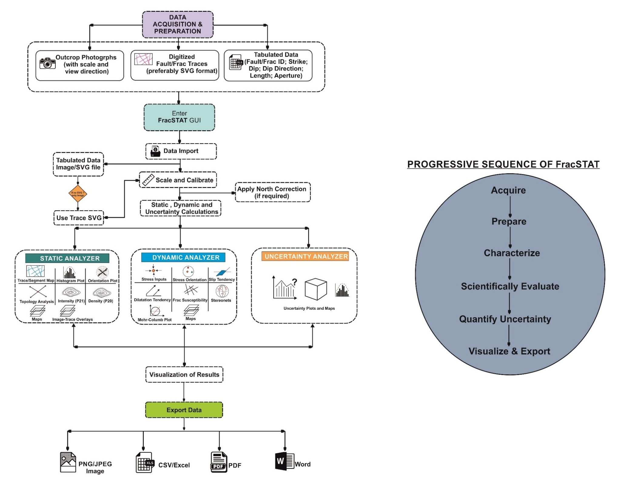 FracSTAT Application Workflow Diagram
