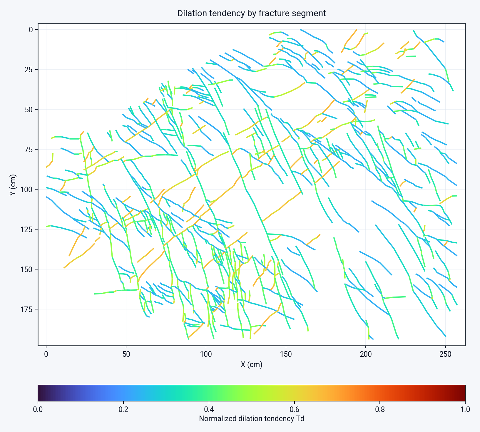 SVG fracture network coloured by dilation tendency with calibrated centimetre axes