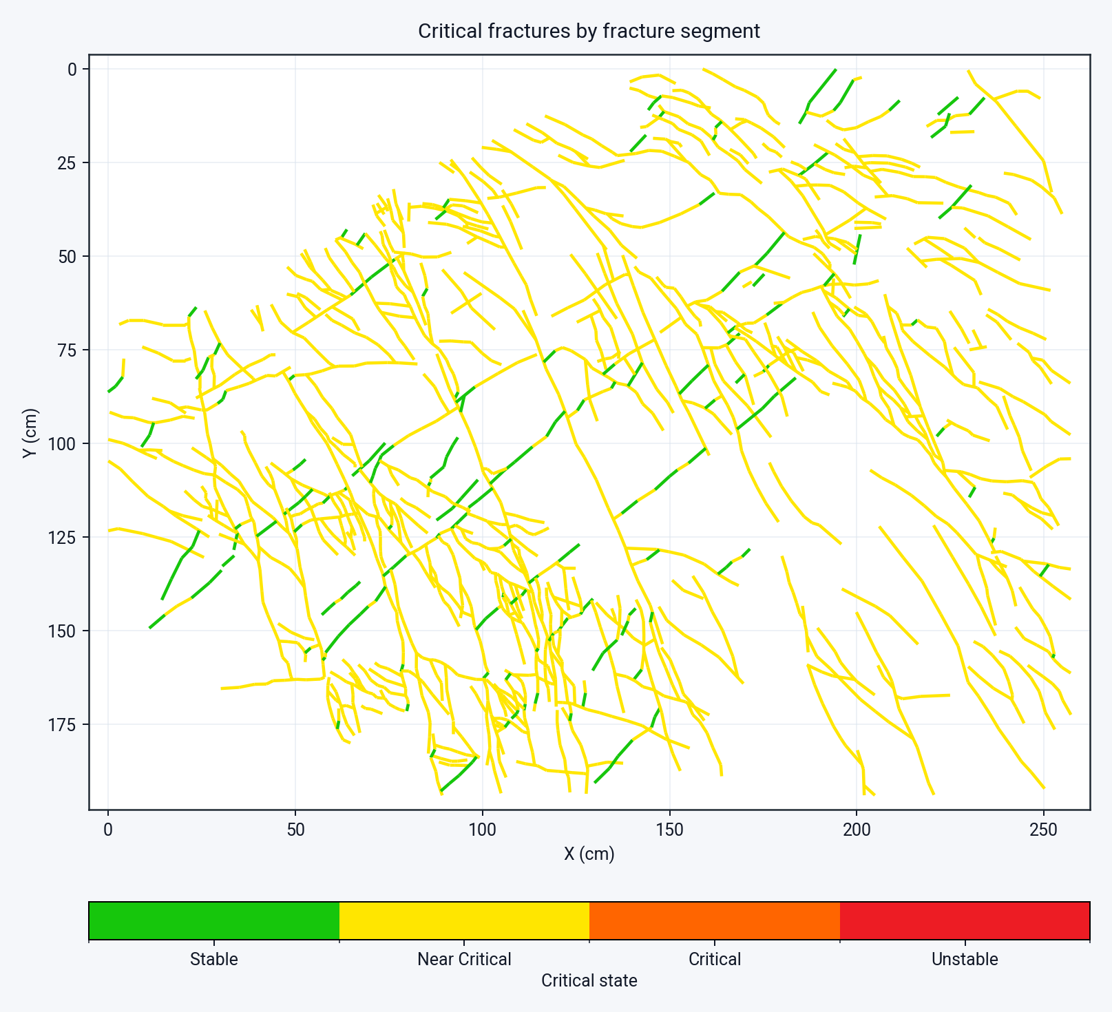 SVG fracture network classified as Stable or Near Critical with a four-state legend