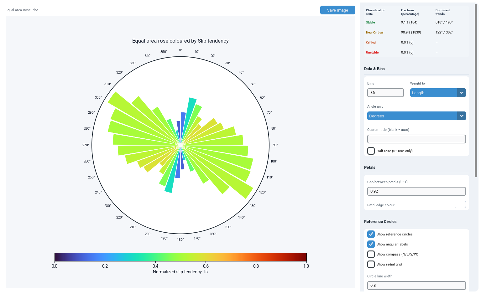 Native Rose controls showing 36 bins, Length weighting, and the fracture-state summary