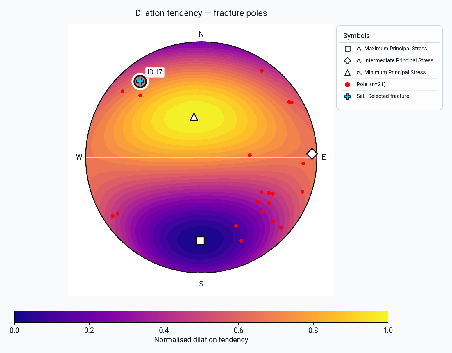 Excel fracture poles over the theoretical dilation-tendency field on an equal-area stereonet