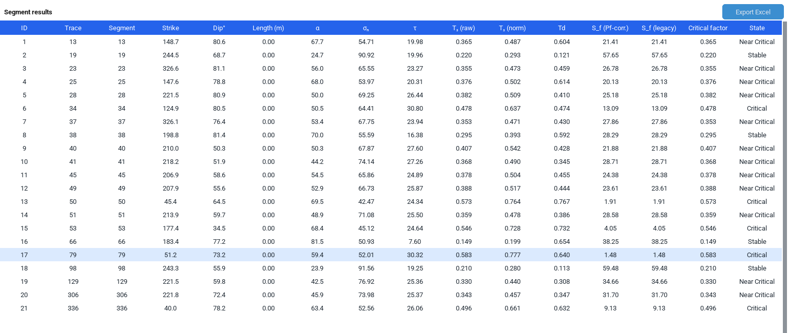 Excel results table with ID 17 highlighted and raw and normalized slip tendencies visible