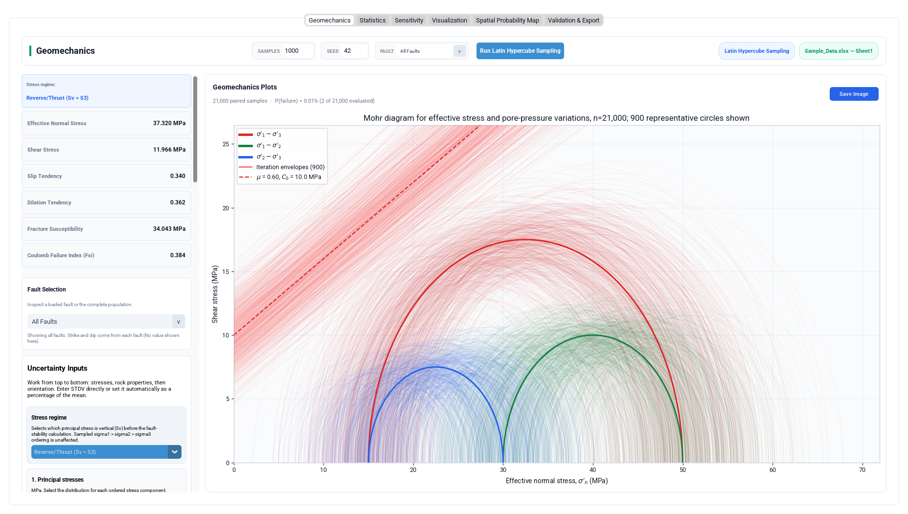LHS Geomechanics workspace with sampling controls, effective-stress Mohr ensemble, and summary cards