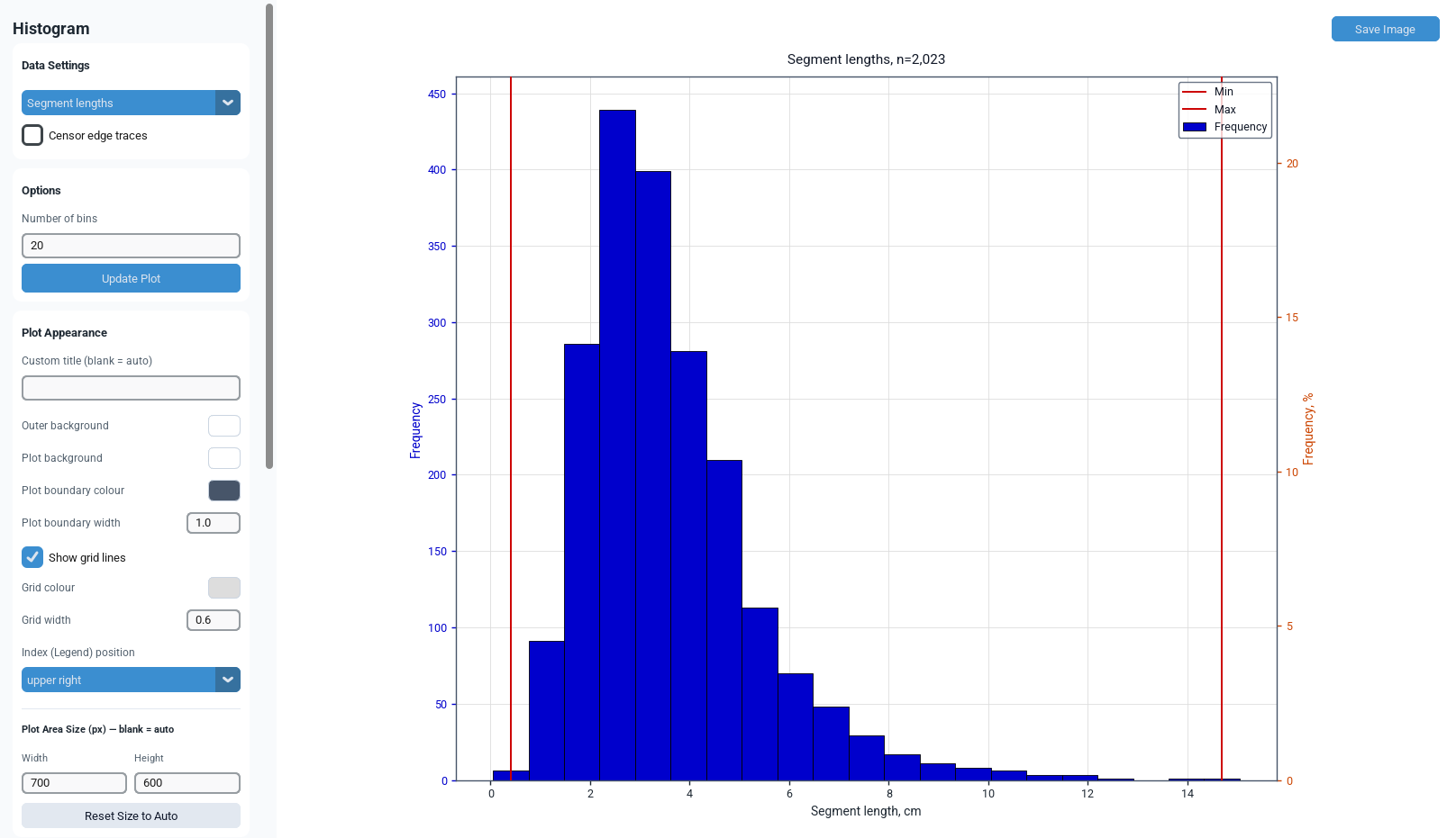 Segment-length histogram for 2,023 SVG segments with 20 bins and frequency and percentage axes