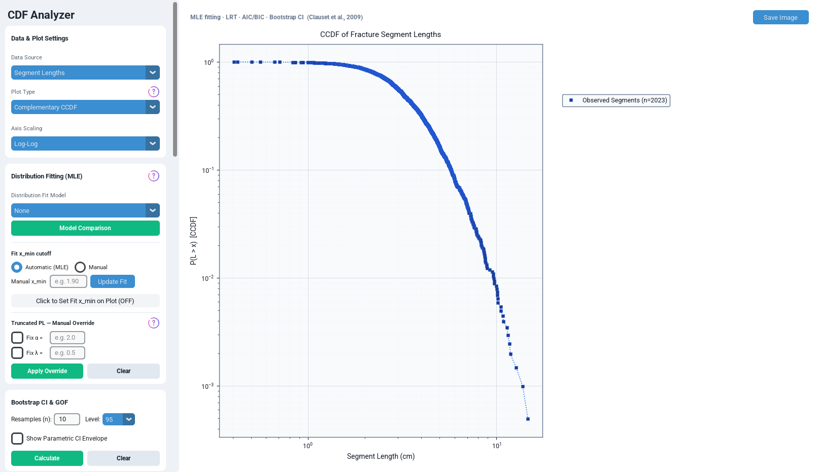 Native empirical complementary CDF of segment lengths on log-log axes with no fitted distribution