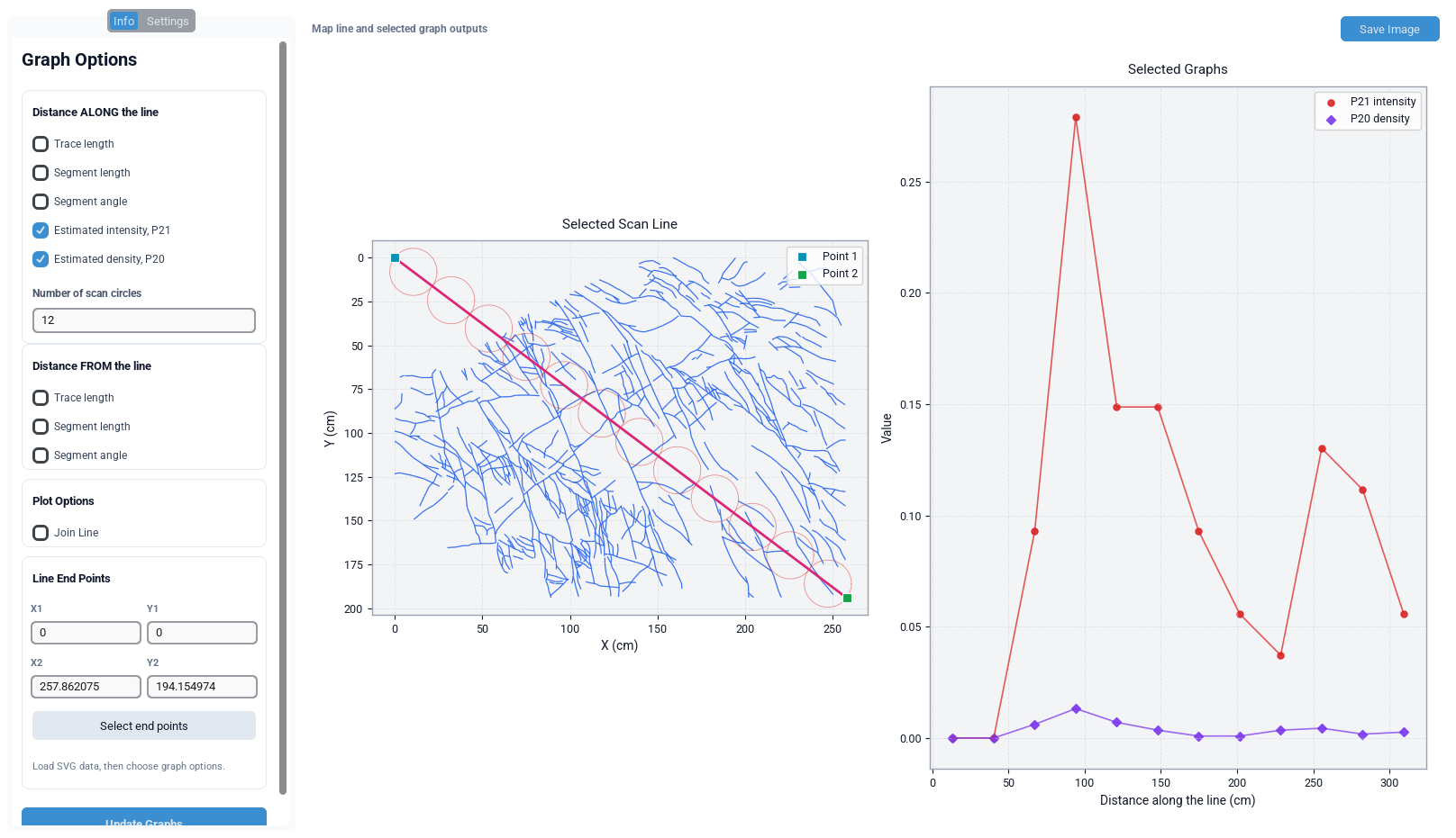 Native profile cross-section with a diagonal scanline, twelve sampling circles and P21 and P20 responses