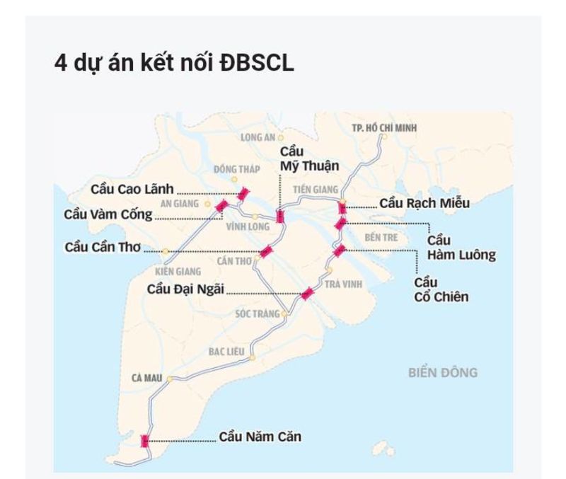 HCMGIS Storymaps