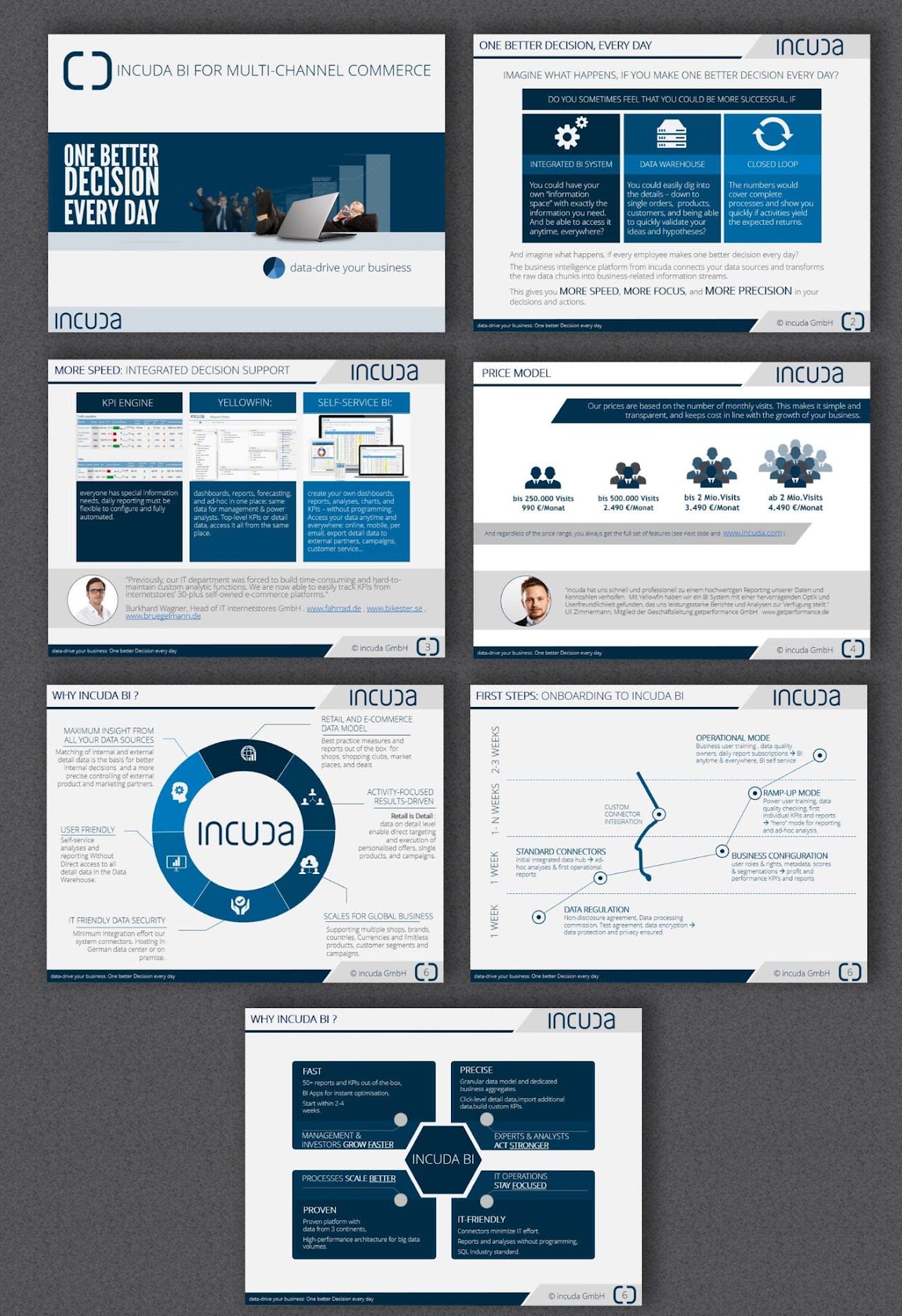 Incuda Commerce BI Pitch Deck Pitch Deck project