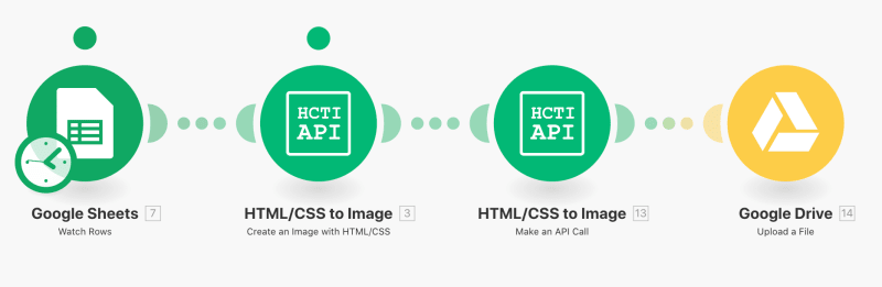 Connect html css to image with integromat to automatically create images