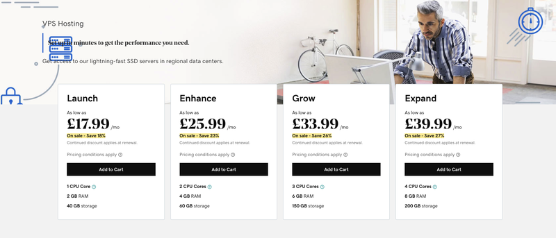 Godaddy VPS hosting pricing.png