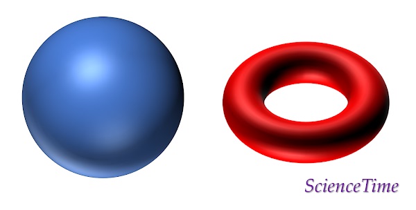 多様体とは