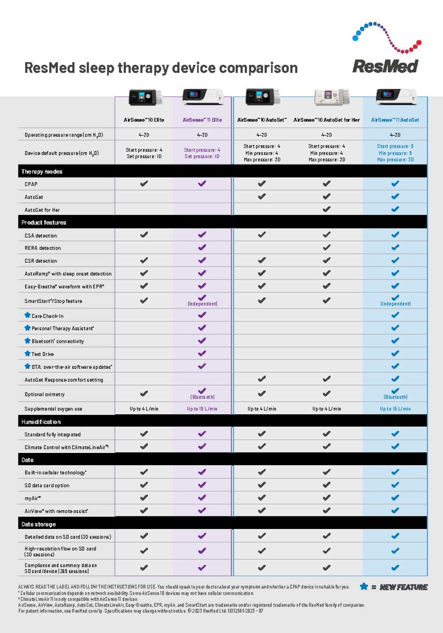 Resmed AirSense 11 Comparison Table