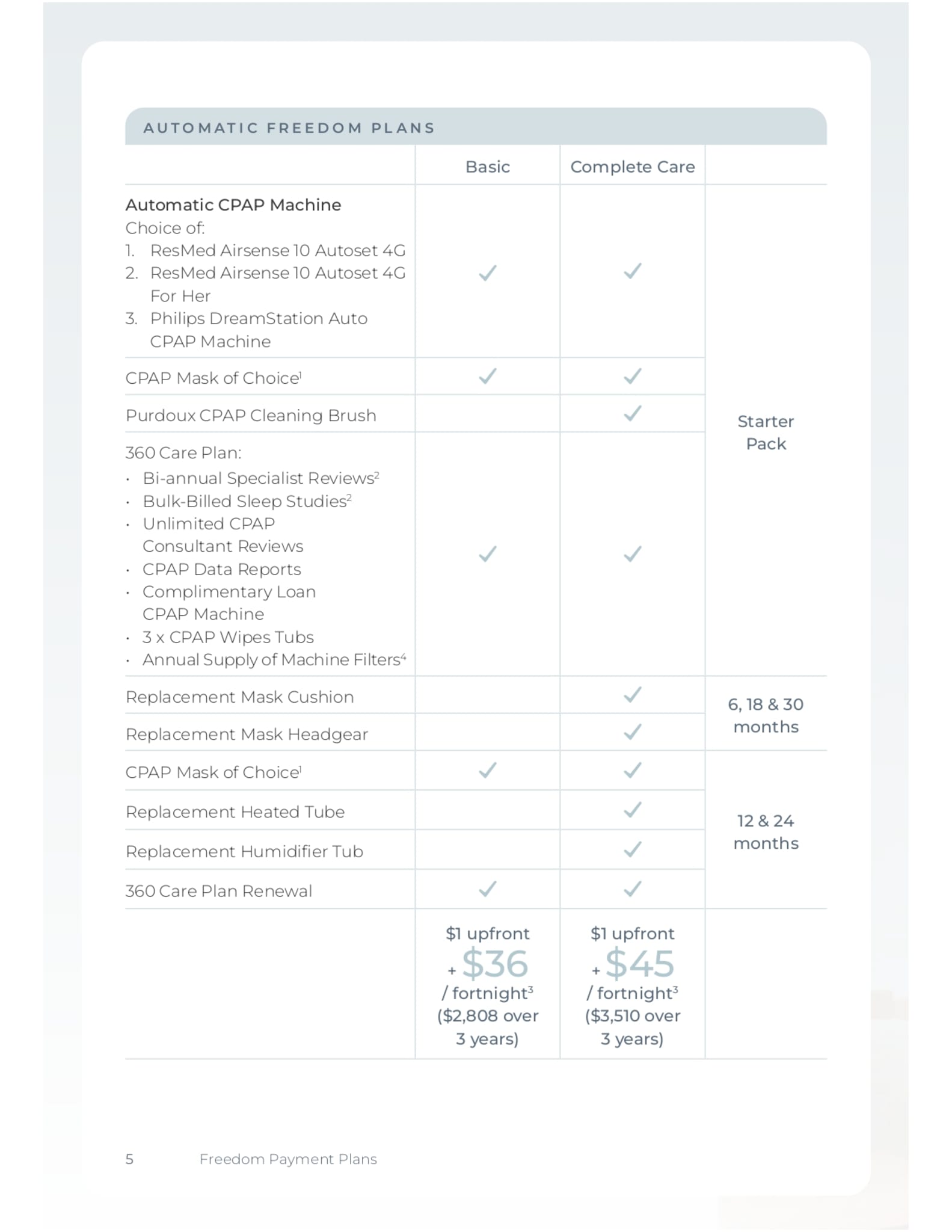 Sove_CPAP_Clinic_Freedom_Plans_Brochure_Jun_2025_page-0001