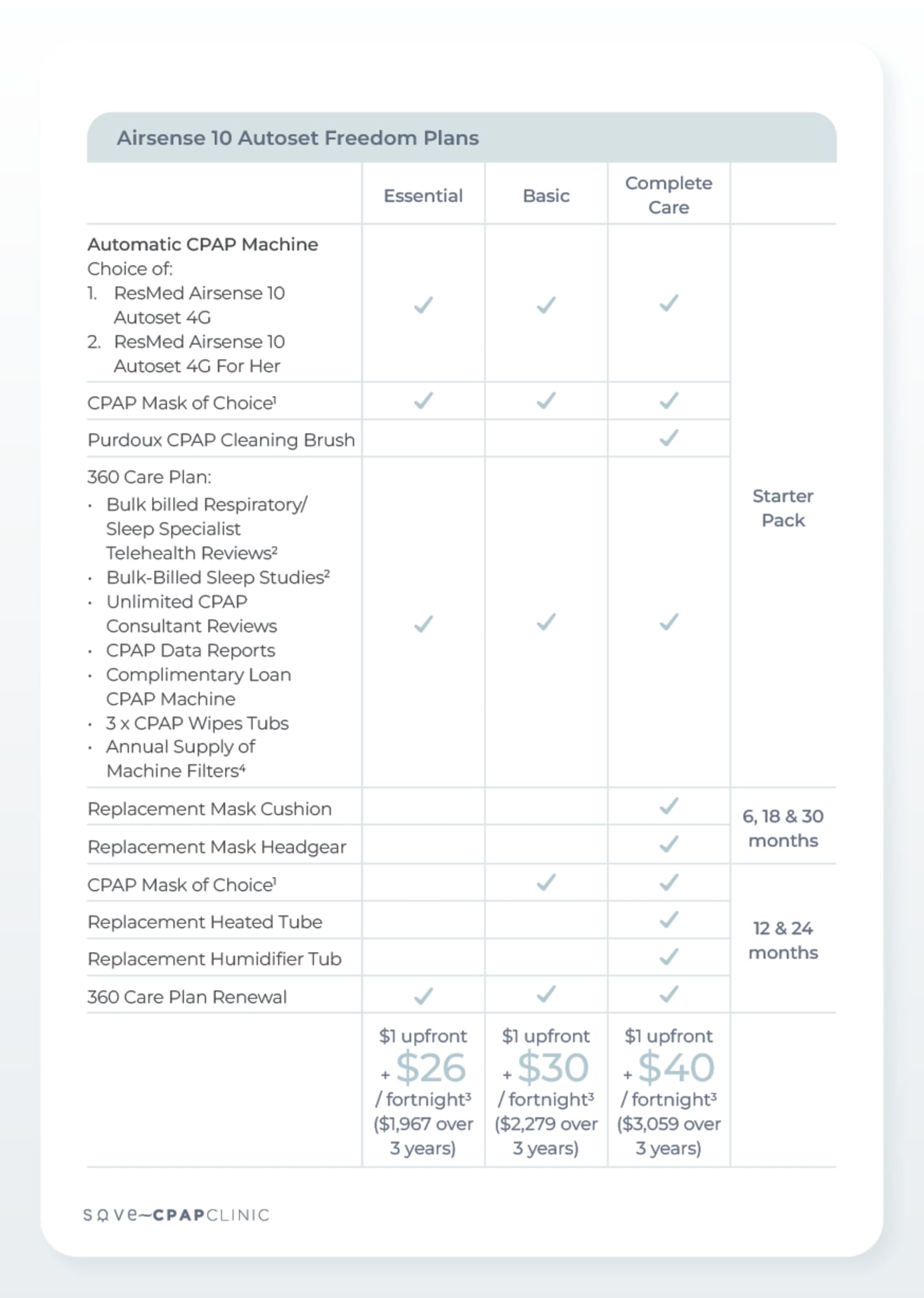 Sove CPAP Clinic_Freedom Plans Brochure_Jun 2026_01-Web2